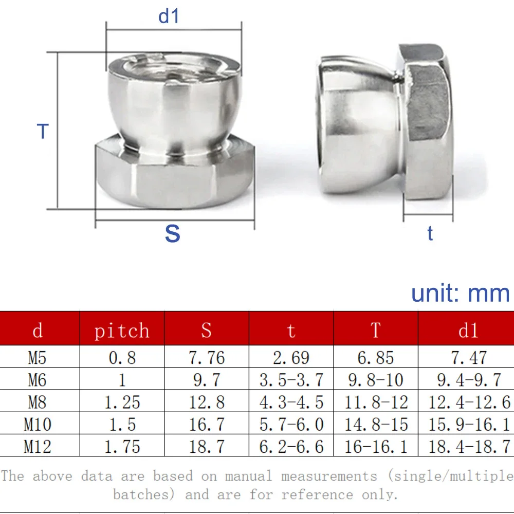 1 /2 /3 /5 /12pcs M5 M6 M8 M10 M12 304 Stainless Steel Shear Nut Breakaway Anti Theft Security Nut Tamper Resistant Bolt Cap