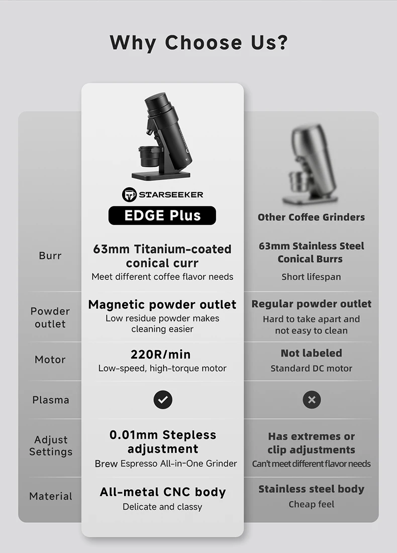 STARSEEKER EDGE PLUS Electric Coffee Grinder 63MM Titanium Burr Stepless Fineness Adjustment Removable Magnetic Suction Port