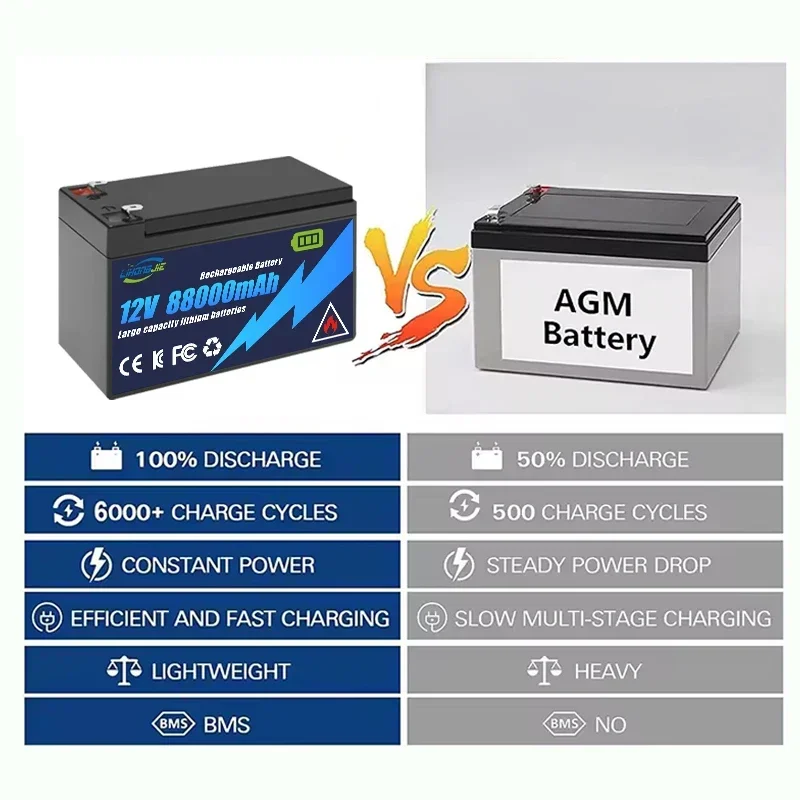 12V 98Ah 128Ah 150Ah lithium battery pack for solar boats, xenon lamps, backup power supplies, LED lamps+12.6V charger