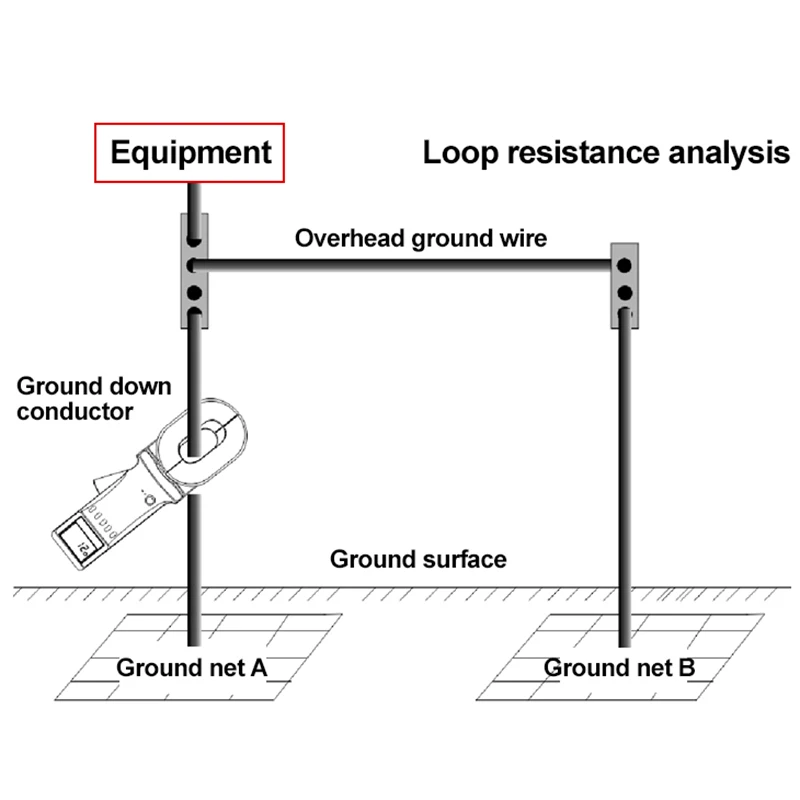 UNI-T Clamp Earth Ground Resistance Tester UT276A+ UT278A+ Digital Clamp Meter Leakage Current Detection Auto Range Data Storage