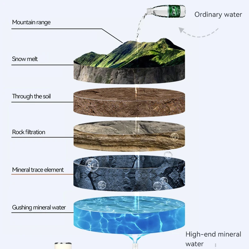 Depuratore d'acqua RO Distributore d'acqua calda e fredda 400gpd Lavello Depuratore d'acqua domestico OEM di fabbrica