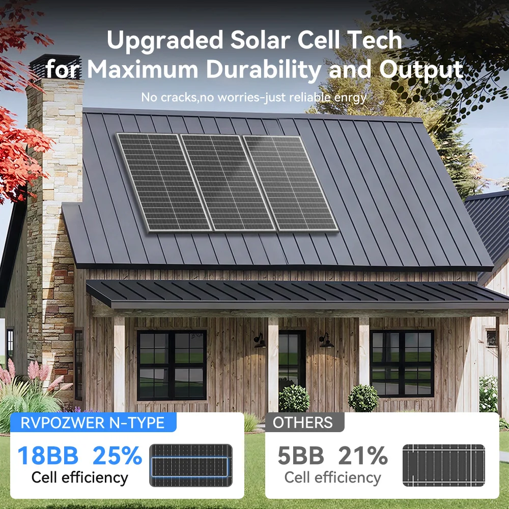 Thumbnail 4 - #63 Latest Solar Panels Updates