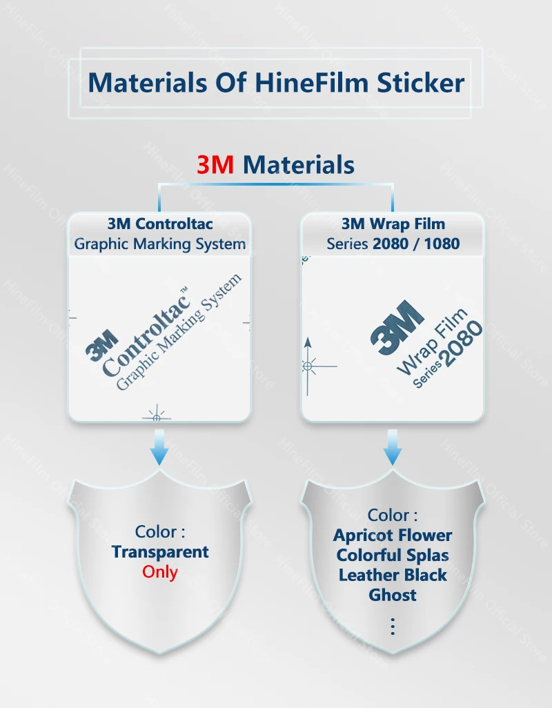 Hinefilm-Schutzfolie für Sigma 14 F1.4 FE / L Objektiv, Dekorfolie 14F1.4, Objektivhülle für Sigma 14mm F1.4 DG DN Art Objektiv, Schutzfolie – Detail 8