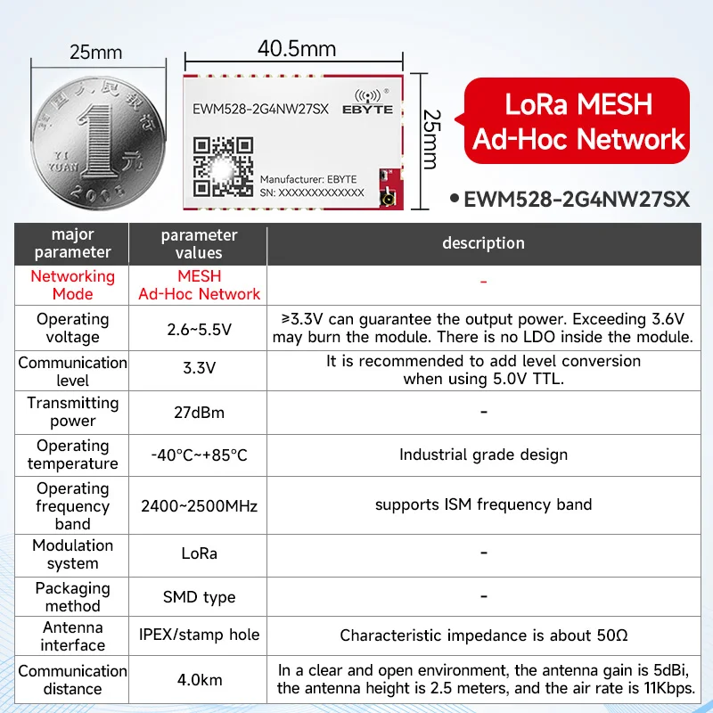 LoRa Mesh draadloze module CDEBYTE E52/EWM528/EWM521 2,4G/433/868/915MHz 22dBm Zelforganisend netwerk Zelfrouting Zelfherstellend