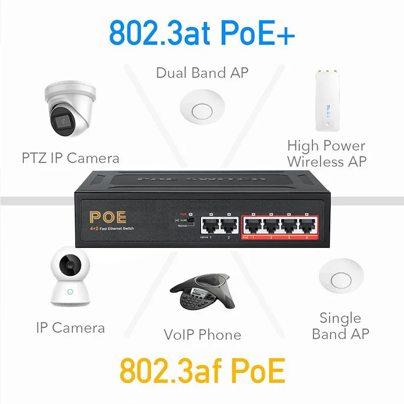 6 Ports POE Switch 10/100Mbps Ethernet Switch 4 POE +2 Uplink VLAN With Internal Power for Wifi Router/IP Camera/ Wireless AP