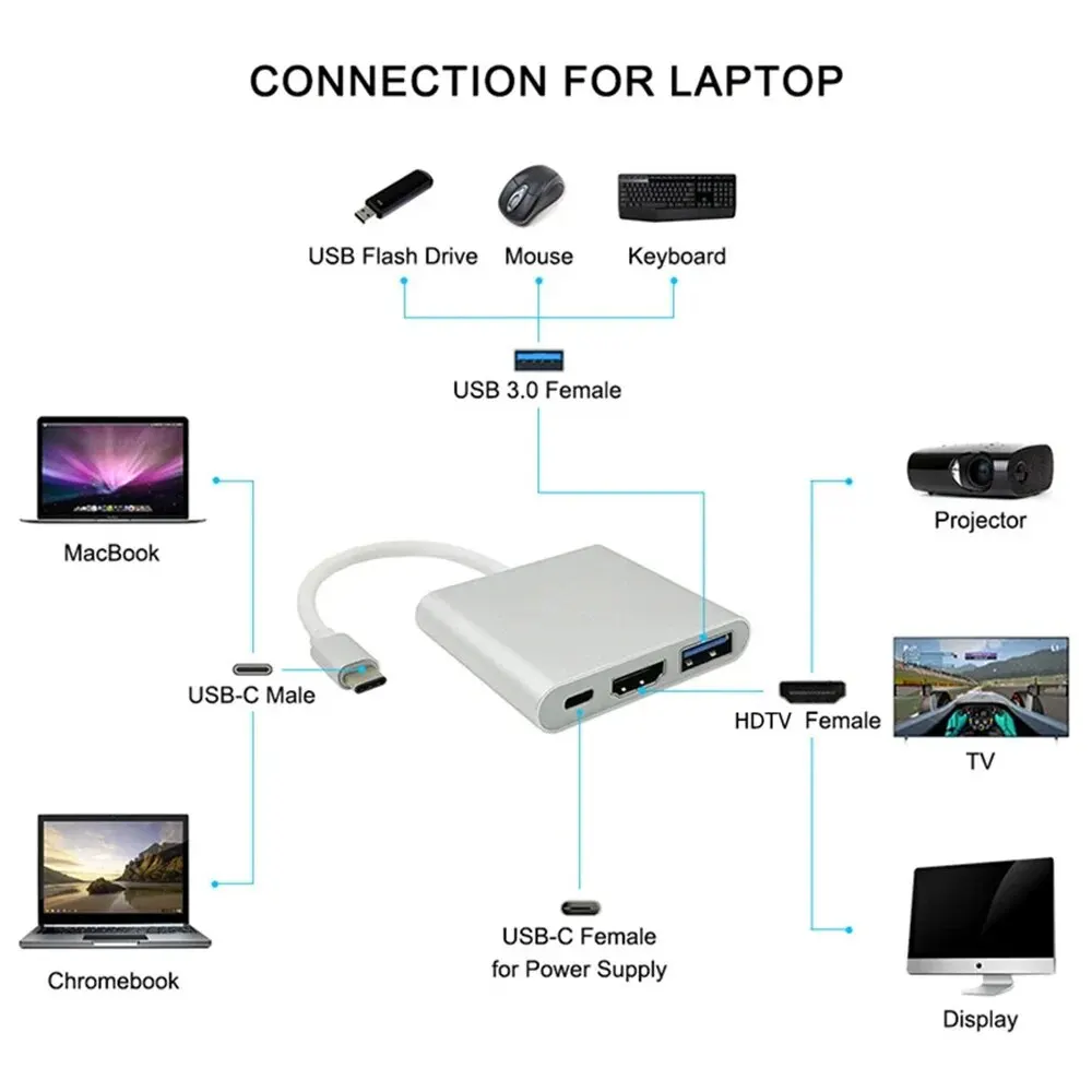 3 in 1 Usb Hub USB C to HDMI-compatible Splitter HUB Type-c to HDMI-compatible USB3.0 Docking Station For Macbook Air Converter