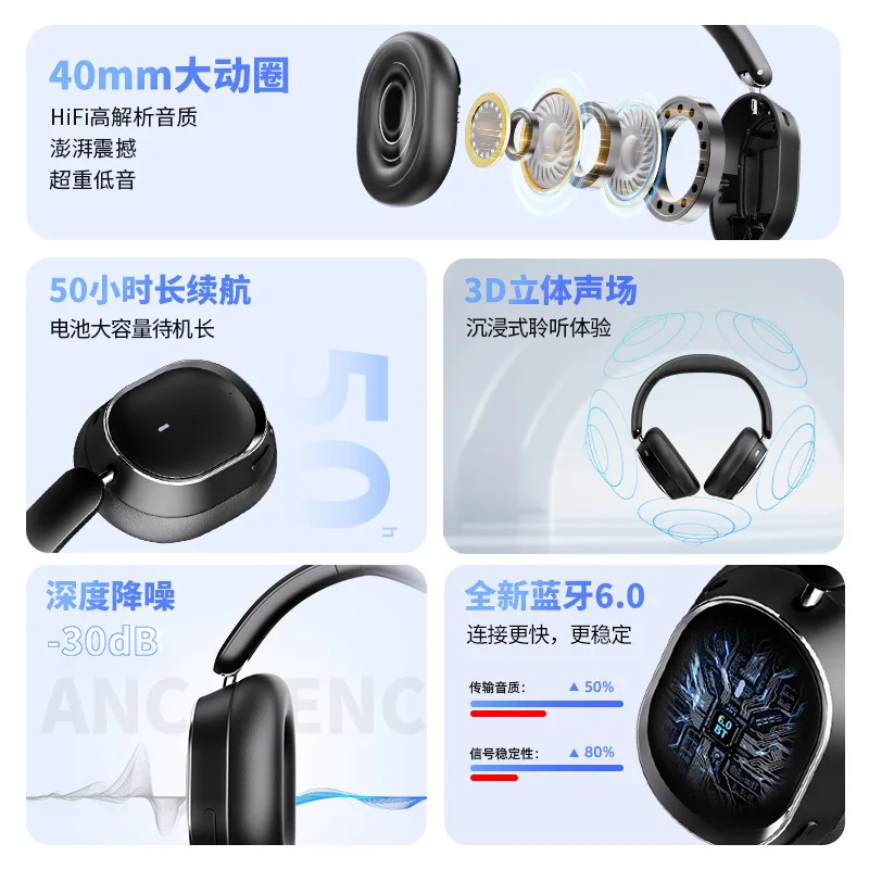 New 5-mark mixed-feed ANC active noise reduction protein skin all-inclusive ear wired wireless dual-purpose headset Bluetooth he