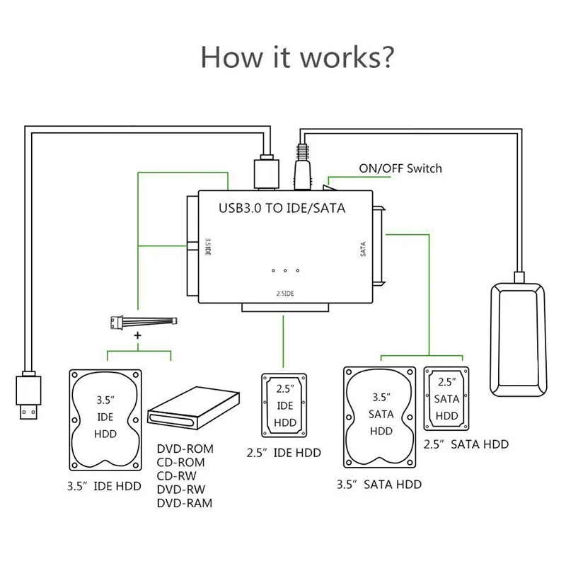 SATA/IDE naar USB 3.0 Adapter Harde Schijf Adapter Kabel Converter voor 2.5/3.5 Inch SATA en IDE HDD Ondersteuning 6TB Voor PC Macbook