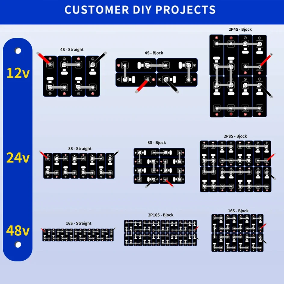 Lifepo4 3,2 v 314ah 310ah 280ah 105ah Klasse eine Batterie zelle für DIY 12V 24V 48V RV Golf wagen Marine Solaranlage EU Lager steuerfrei