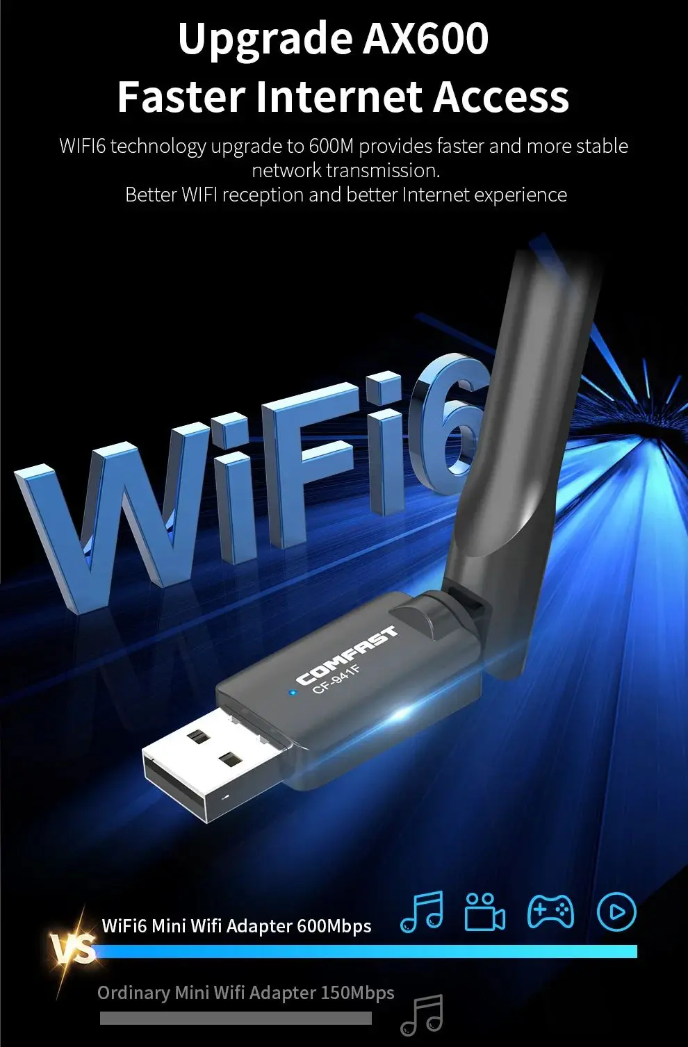 Comfast WiFi6 USB Adapter AX600 Driver-Free Wireless Network Card 600Mbps 2.4G/5.8G WiFi Antenna Receiver For Win10/11 CF-941F