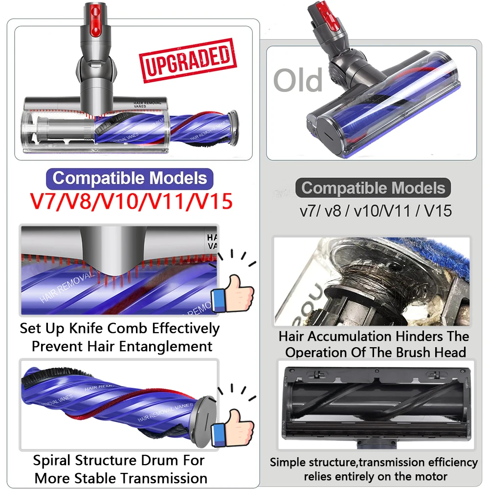 Upgraded Brush Head For Dyson V7 V8 V10 V11 V15 Vacuum Cleaner,Direct Drive Anti Winding Brush,With de-tangling vanes