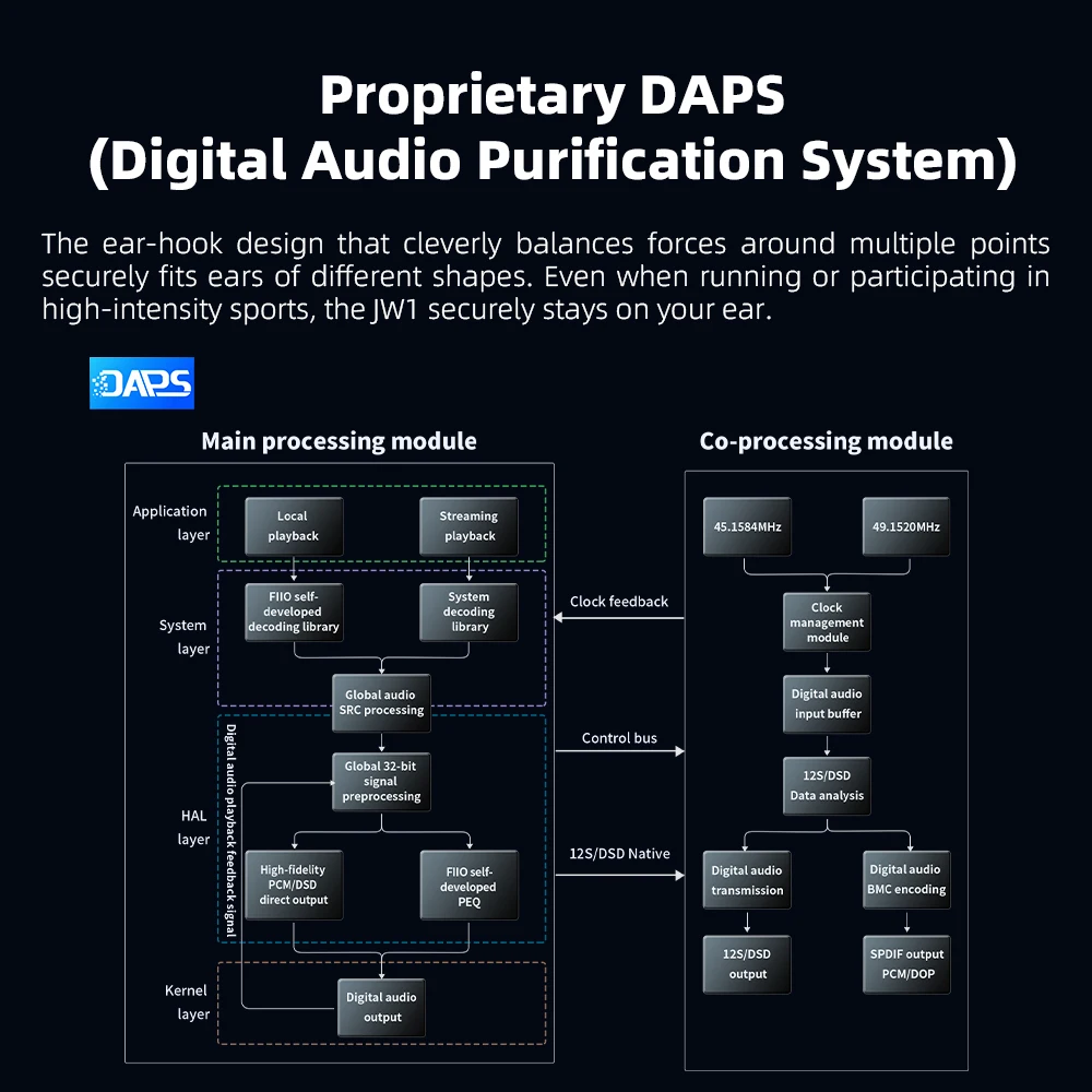 Fiio JM21 HIFI MP3 Portable Lossless Android Music Play Blue Android13 DAC Support SPDIF/USB Expansion Output 12.5H Playtime