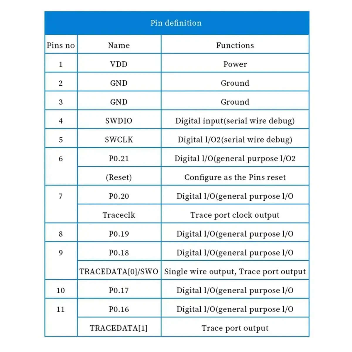 NRF52810 Beacon Blu…