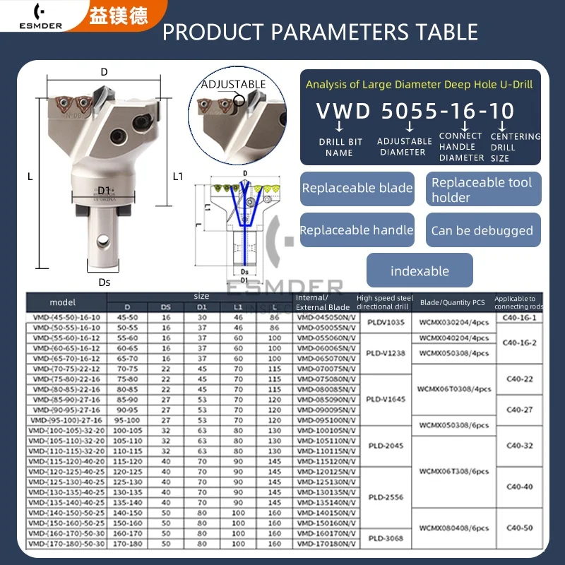 Imagem -04 - Vmd Buraco Profundo U-broca Grande Diâmetro 45 mm a 110 mm Torno Cnc Ferramenta de Perfuração Broca Violenta Brocas Rápidas Broca Indexável Peças