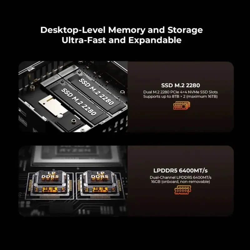 M8 Mini PC AMD Ryzen 5 PRO 6650H 16GB RAM NO SSD NO OS Mini Desktop Computers Triple 4K Display, WiFi5.2,BT6E, USB-C, DP