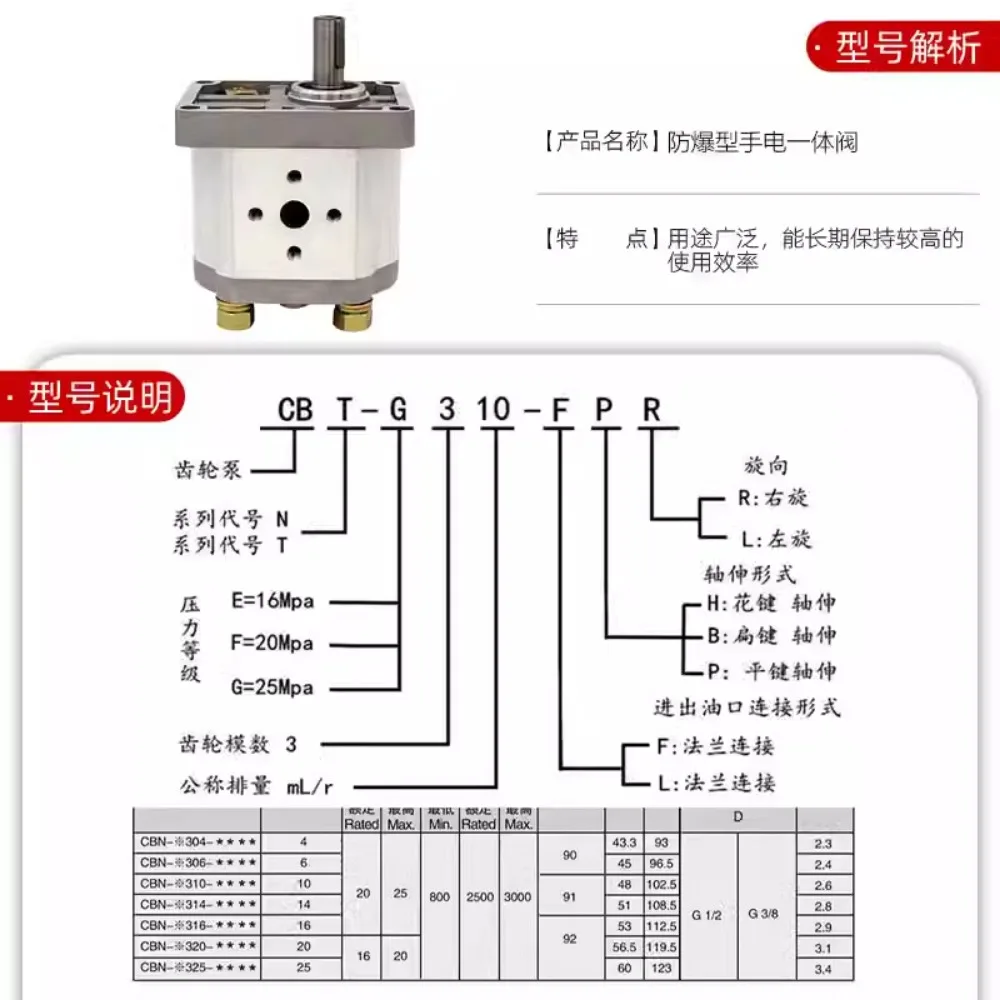 Hydraulic gear pump oil pump assembly CBN-F310/314/316/20/25 small high pressure oil pump