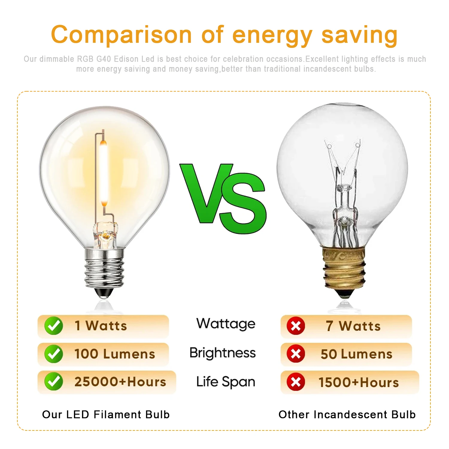 25 sztuk Szklanych Żarówek LED – Outdoor Lighting Glass Replacement recenzja i cena