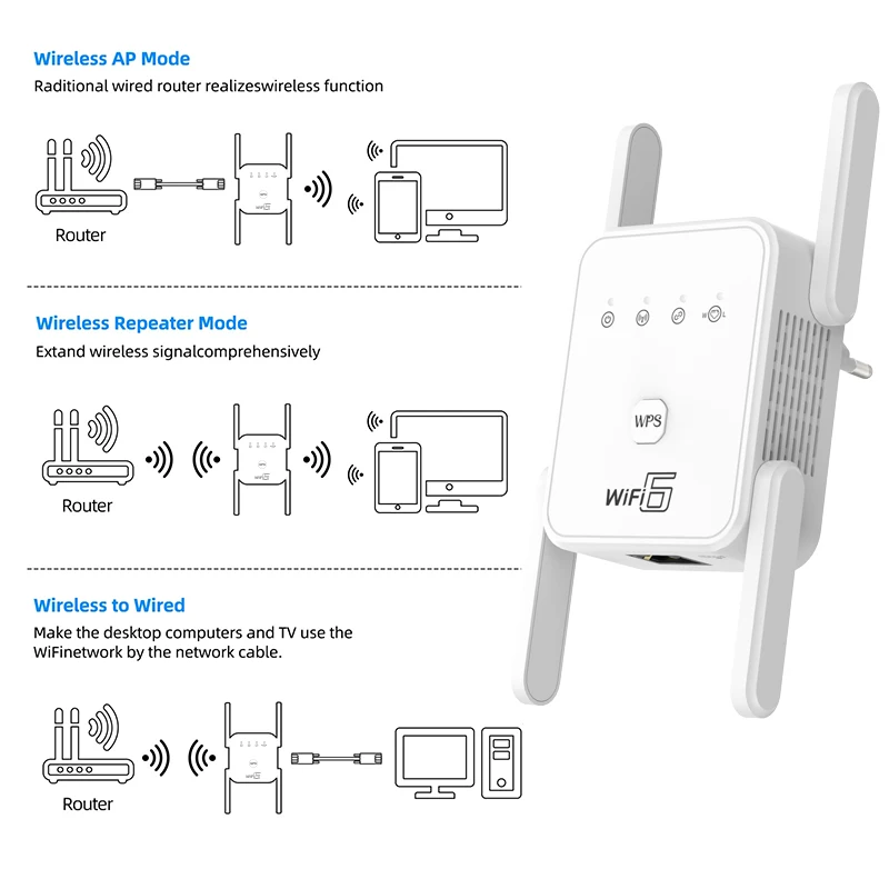 WIFI6 AX3000 Gigabit repetidor inalámbrico enrutador banda Dual 2,4/5Ghz amplificador de señal 4 antena de alta ganancia amplificador de largo alcance para el hogar