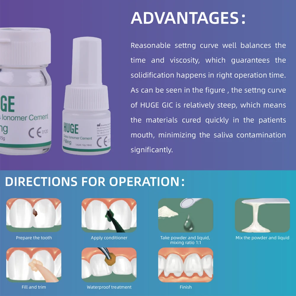 Dental Filling Material Gic Glass Cement Ionomer For Teeth Repair Primary Permanent Professional Restoration Gc 1 Huge Dentistry