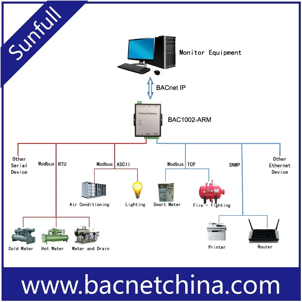 2025 Btl-Modbus Rtu…