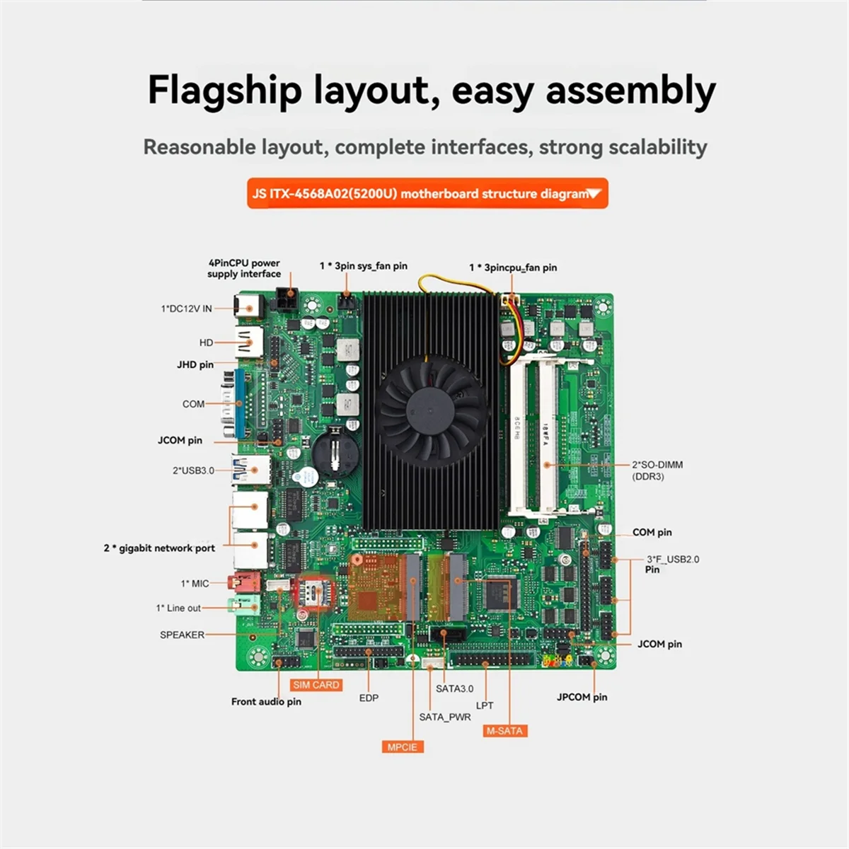 

ATP-ITX 4568A01 5200U Материнская плата Промышленная мини-ITX 2xDDR4 RTL8111H Гигабитная сетевая карта Встроенный вентилятор процессора