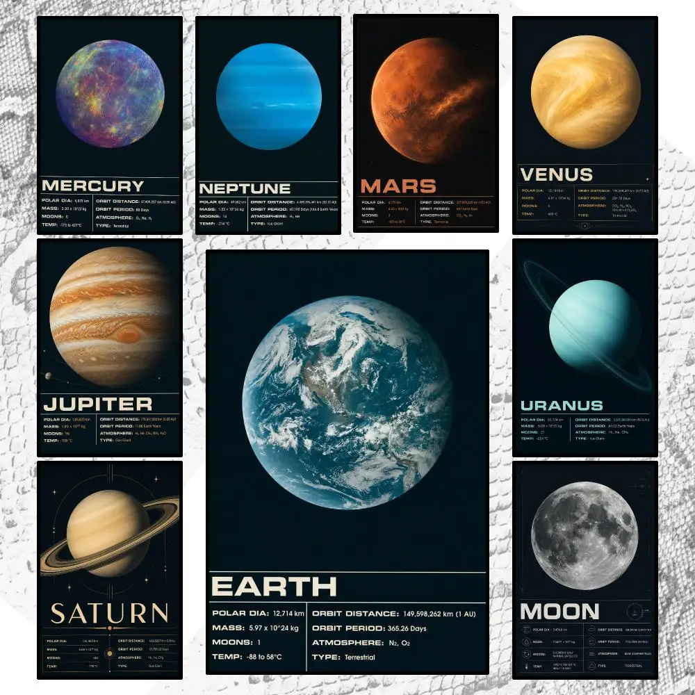 Art Vintage Solar System Science Poster Wall Art Poster HD Waterproof PP Print Bedroom Living Room Office Decor Gift