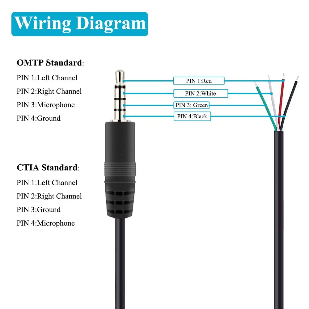 2Pack Replacement 3.5mm Male Plug to Bare Wire Open End TRRS 4 Pole Stereo 1/8