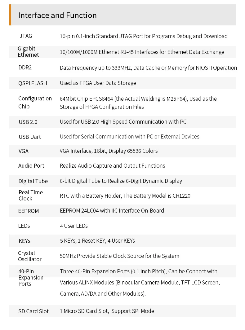 ALINX AX515: ALTERA NIOS Cyclone IV EP4CE15F Placa de desarrollo FPGA DDR2 Gigabit Ethernet USB