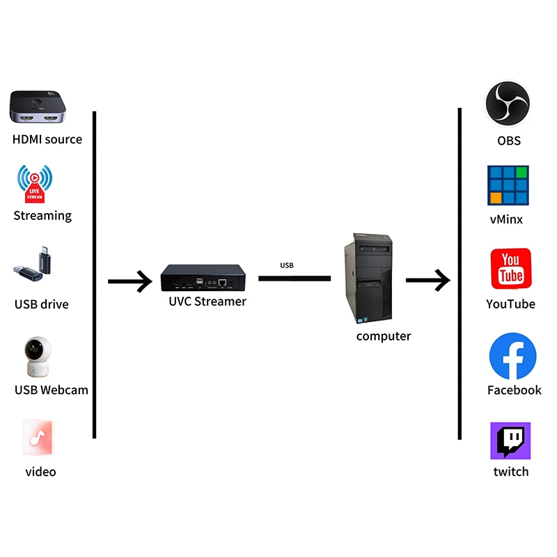 OTV-LC10 UVC غاسل SRT HLS RTMP بطاقة التقاط الصوت والفيديو البث المباشر OBS Vmix Youtube Facebook Twitch مشغل الوسائط #5