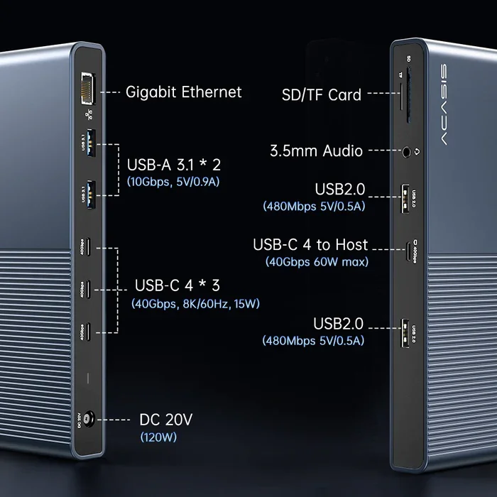 13-in-1  USB-C Pro Dock With Three 40Gbps Downstream Ports Docking Station
