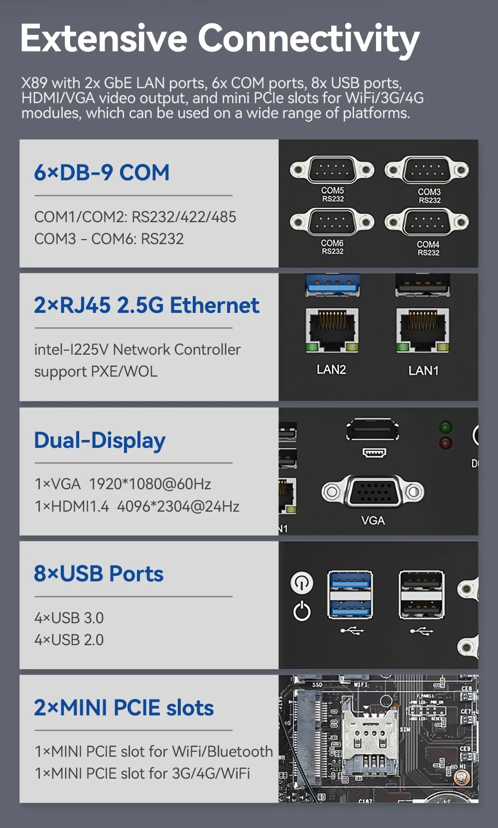 BEBEPC Fanless Mini PC with I5-6300u I5-1135G7 2xI225 2.5G LAN 6xRS232/485 COM 6xUSB3.0 Computer for Industrial Win10Pro Ready