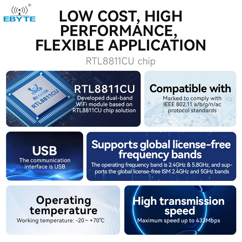 RTL8811CU 2.4GHz 5.8GHz WiFi Module 22dBm Stamp Hole EBYTE E103-RTL8811CU SDIO SMD Module Low Cost 22dBm 200m USB Interface