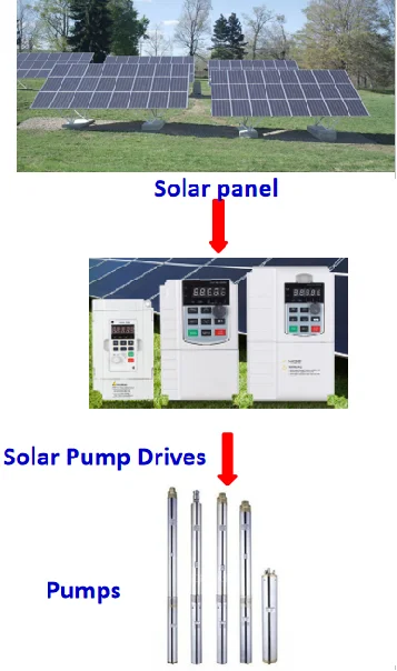 TLF النظام الشمسي عاكس مضخة المياه Sg600 380v محرك العاكس للطاقة الشمسية 22kw