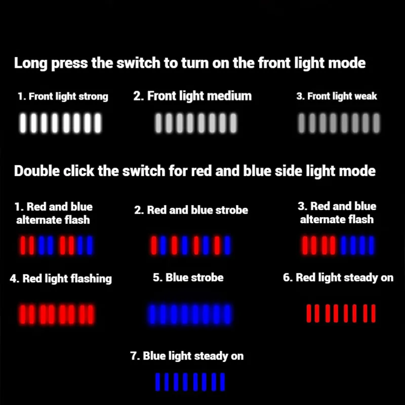 مصباح يدوي LED قابل لإعادة الشحن خفيف الوزن USB رئيس مصباح يدوي 300lm كليب على قبعة كشافات خفيفة للتخييم الصيد