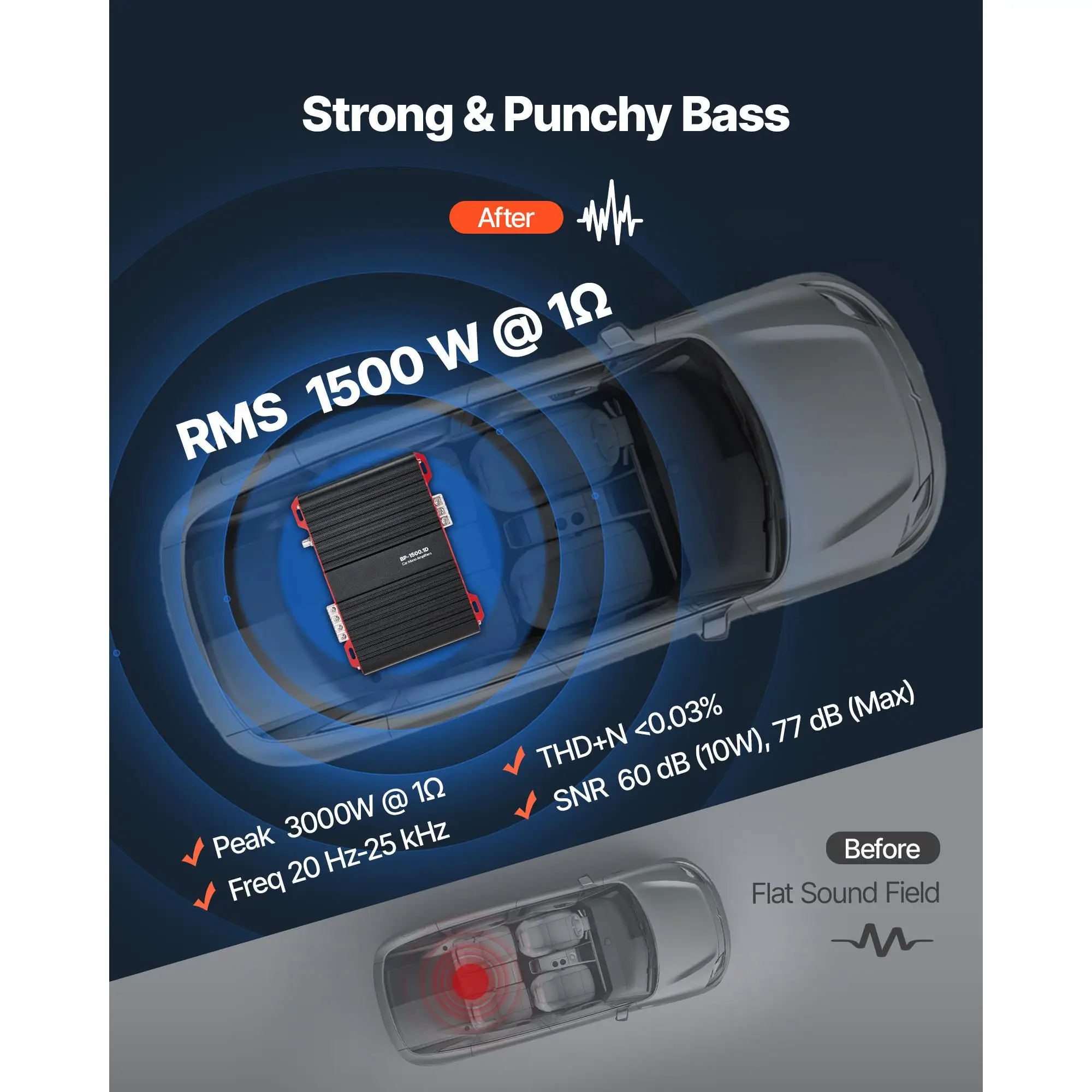 Monoblock Car Amplifier, 1500W RMS MAX, 1/2/4 Ohm Stable, 1-Channel Class D Car Audio Amplifier with Remote Subwoofer Level Control, Low Pass Filter and Bass Boost, Volume Controller Included
