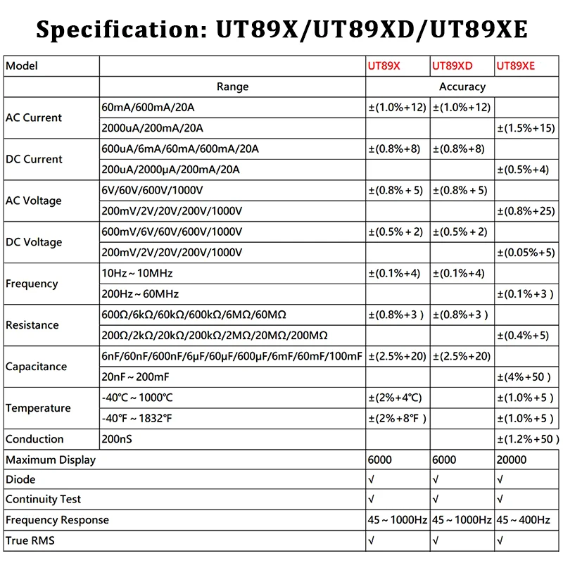 UNI-T ut89xd ut89x true rms multimeter digital profession eller elektrischer tester ncv dioden temperatur trioden kapazitäts messer