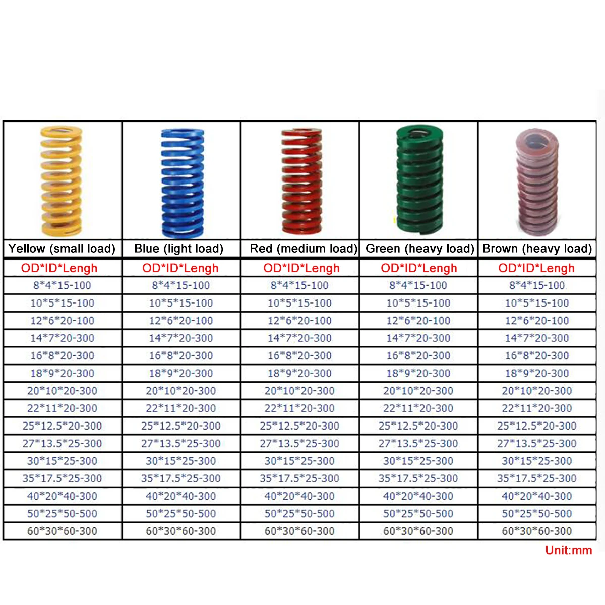 Imagem -03 - Creamily Pcs Espiral Heavy Load Stamping Molde de Compressão Multifunction Die Mola Diâmetro Interno 30 mm