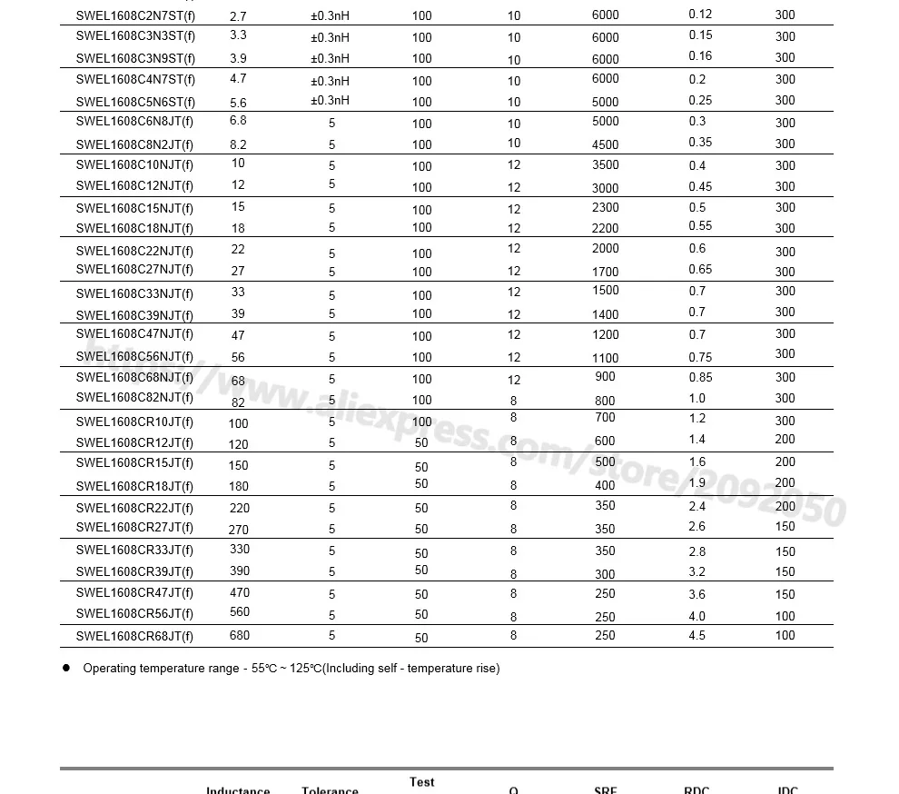 JASNPROSMA 0201 0603 15000PCS SMD 다층 고주파 인덕터 5% 6.8NH 7.5NH 8.2NH 9.1NH 10NH 12NH 새로운 고품질