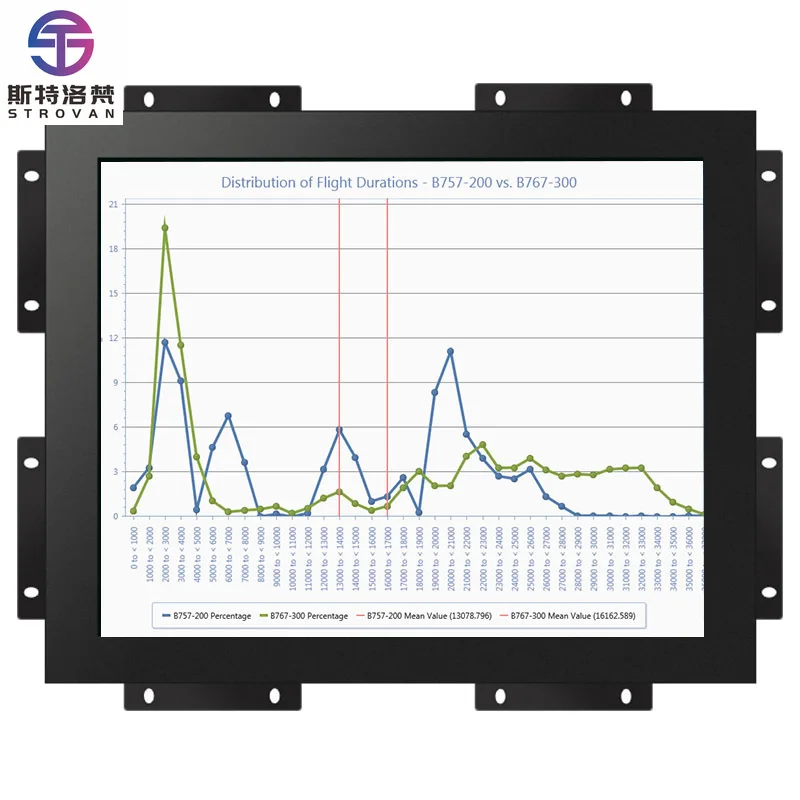 

Capacitive 15 Inch Industrial Touchscreen Embedded Open Frame