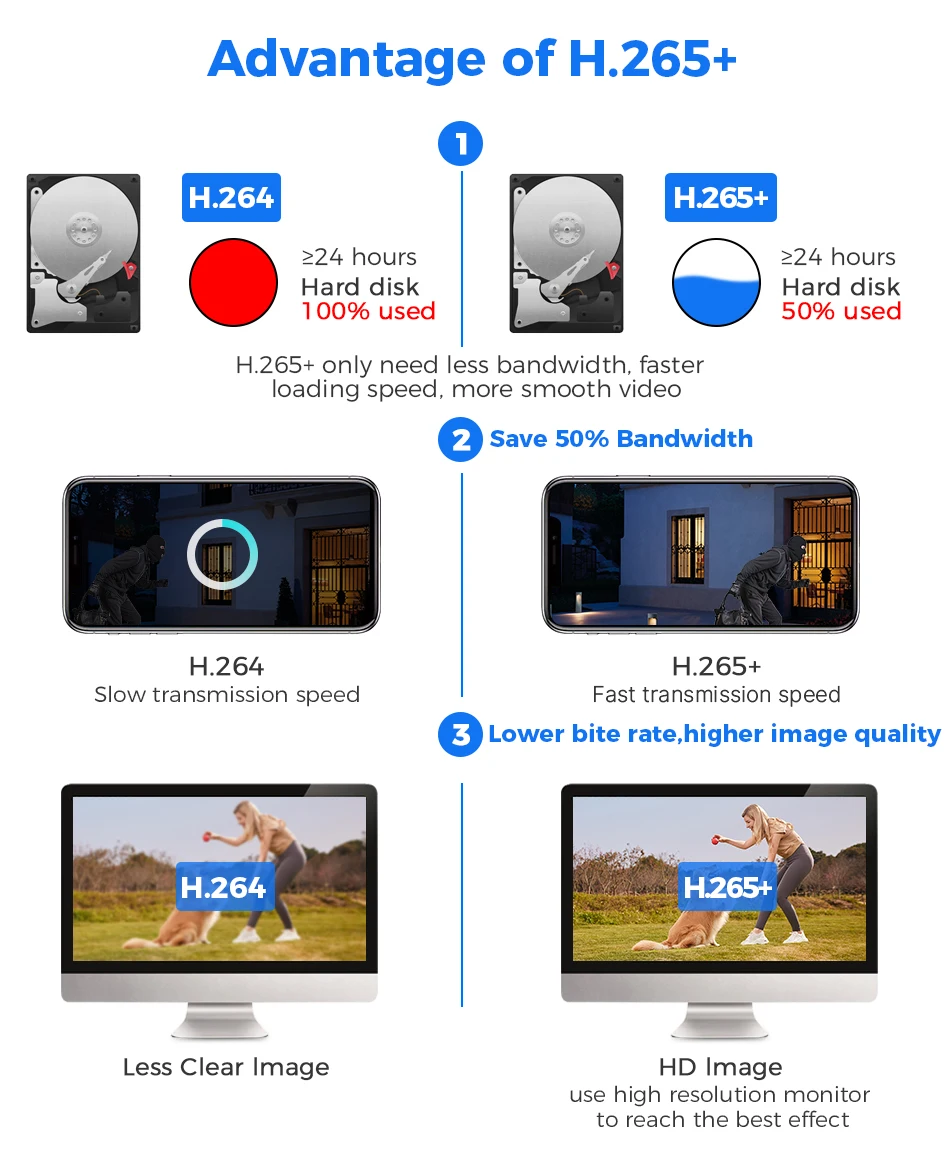 Hiseeu Three Lens PTZ IP Camera Outdoor 8MP HD Three Screen WiFi Security Auto Tracking Dual Len Wireless CCTV Camera ICsee