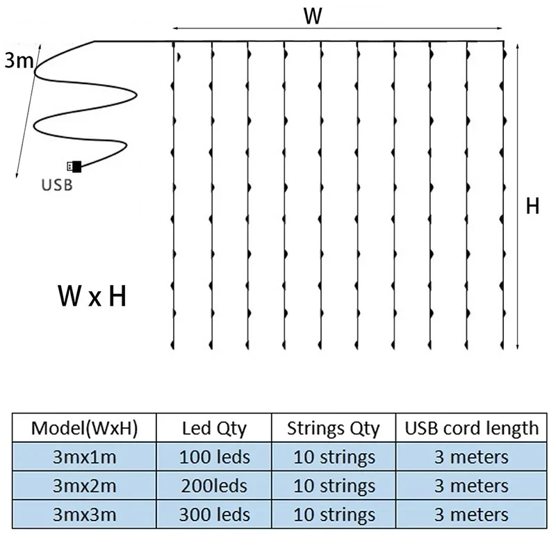 Lampu LED String Remote USB Baterai Lampu Peri Garland LED Pernikahan Pesta Natal Untuk Jendela Rumah Dekorasi Luar Ruangan