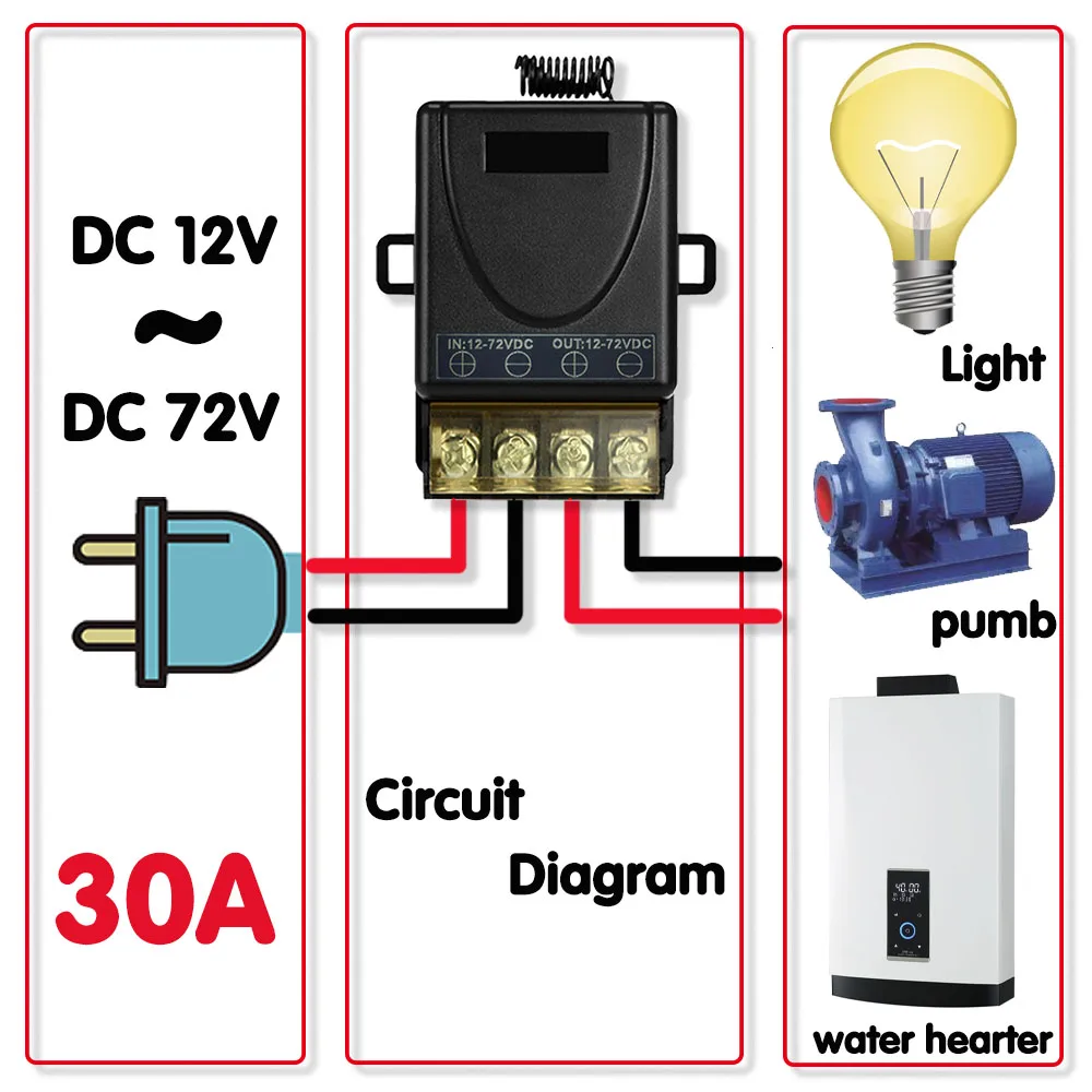 Uniwersalny pilot 433mhz przełącznik bezprzewodowy Rf DC 12V 24V 72V 30A przekaźnik i On Off nadajnik, dla LED pompa bojler