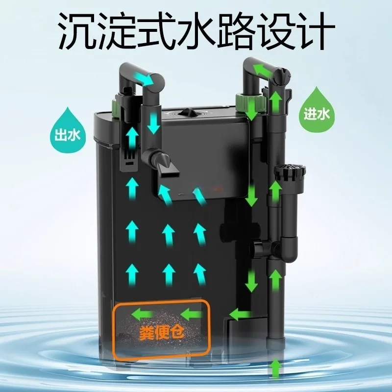 3‑In‑1 Hang‑On Aquarium Filter External Circulation Water Purifier Backwash Rotatable Oil‑Skimmer For Fish Tank Water Treatment