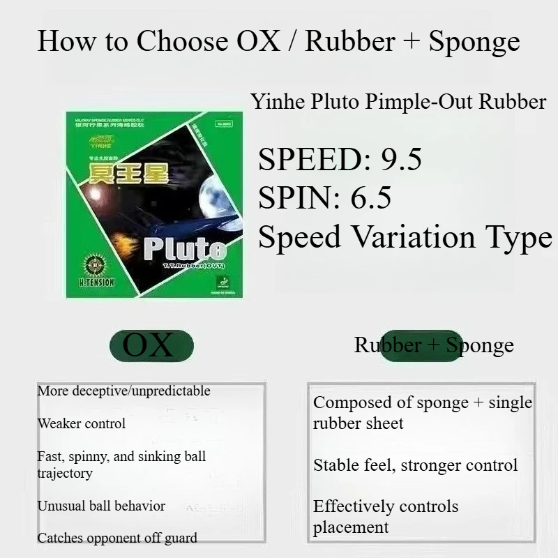 YINHE Pluto Pimple-Out Table Tennis Rubber OX/with Sponge ITTF Approval Short Pips Offensive Ping Pong Rubber Strong Sinking view 6