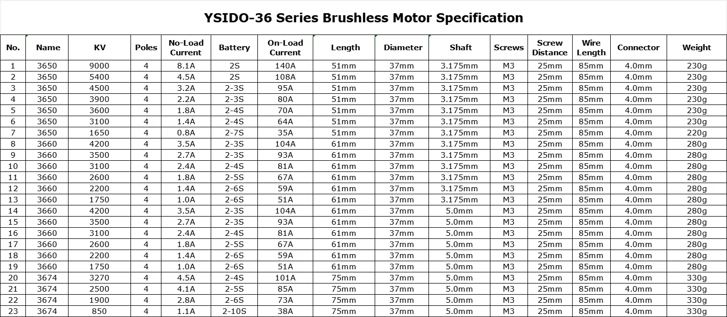 waterproof-3650-3660-3674-brushless-motor-sensorless-3175-50mm-for-1-10-1-8-rc-off-road-buggy-cars-wltoys-tamiya-traxxas-mjx