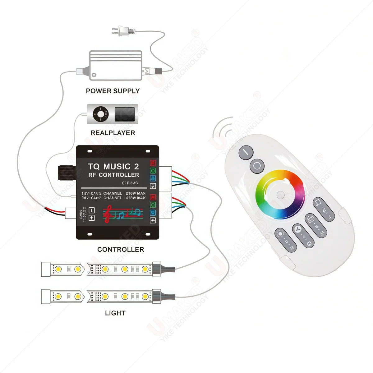 TQ Music 2 RF Controller DC 12V 24V 18A Audio Sensing LED Dimmer with Backlight Remote for 5050 2835 COB Colorful Strip Light