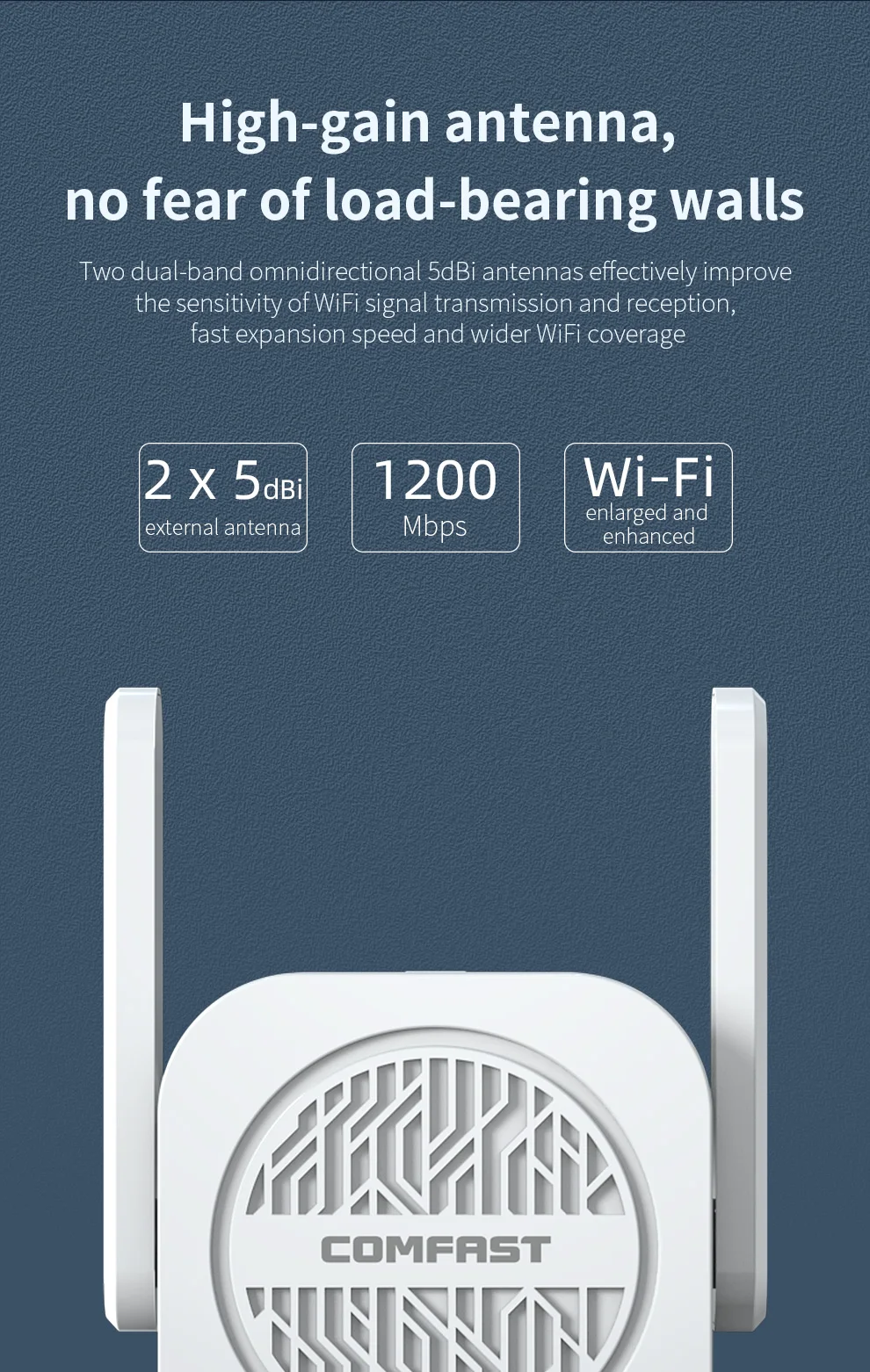 COMFAST WiFi Repeater 2.4G&5G High Speed Wireless Extender with 2*5dBi Antennas 4*PA WiFi Range Amplifier Gigabit Port Router/AP