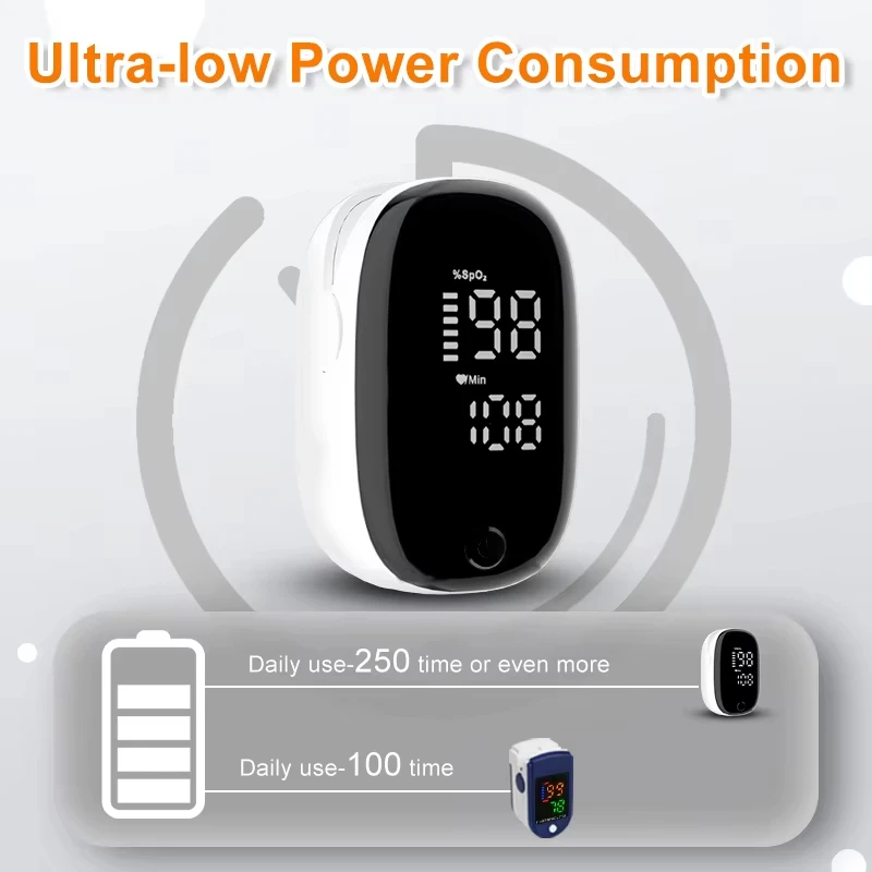 LEDフィンガークリップオキシメータ,10個,家庭用,ポータブル,視覚,飽和度計