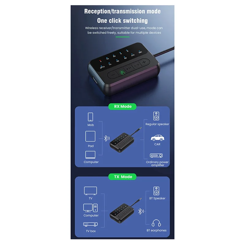 Elegante-apptx aeronaves transmissor tv computador adaptador bluetooth receptor transmissor dois-em-um tv computador um para dois