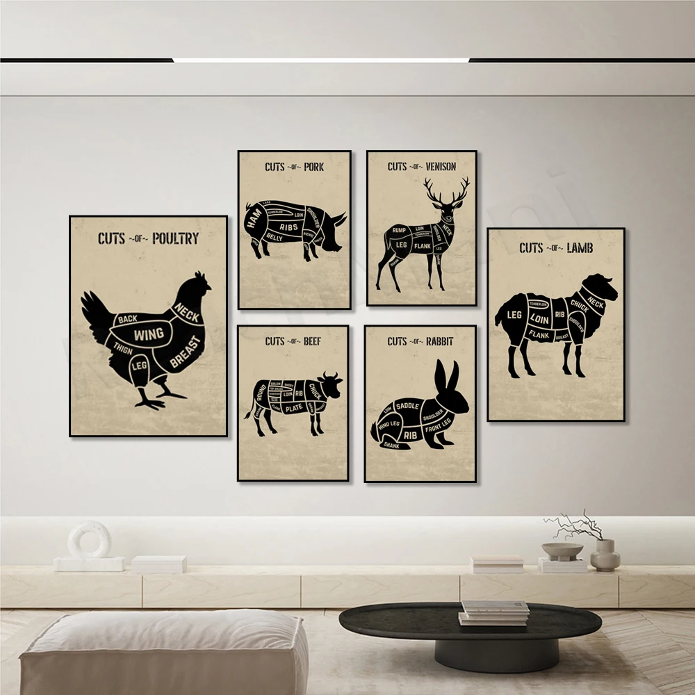 Venison, Pork, Rabbit, Lamb, Poultry, Beef Cut Chart, Meat Cut Poster Canvas Wall Art Print Picture Restaurant Kitchen Decor